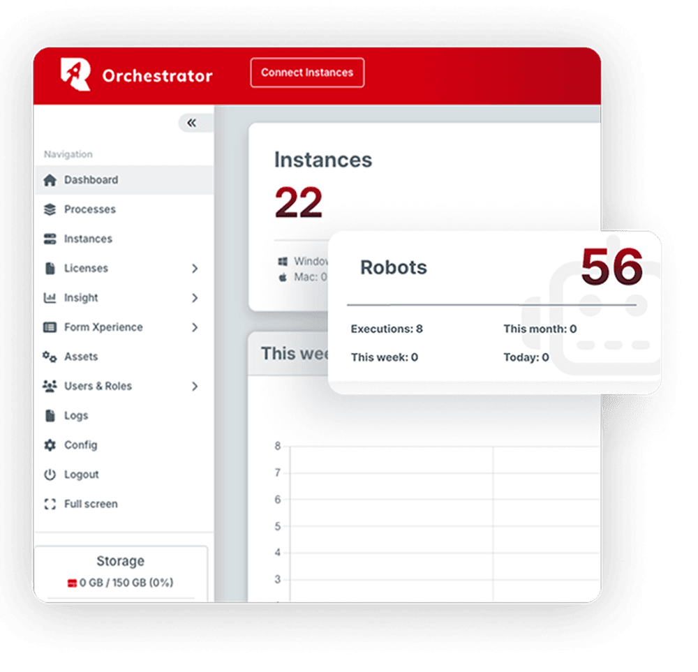 Painel do Rocketbot Orquestrador mostrando instâncias conectadas, robôs e execuções em tempo real